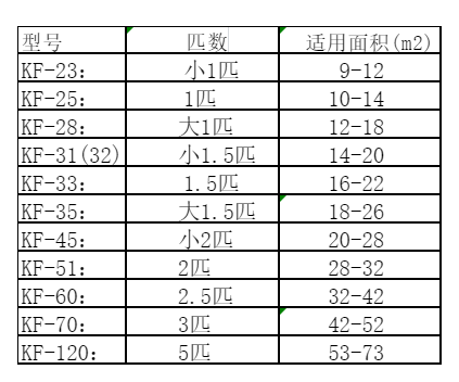 普兰空调维修
